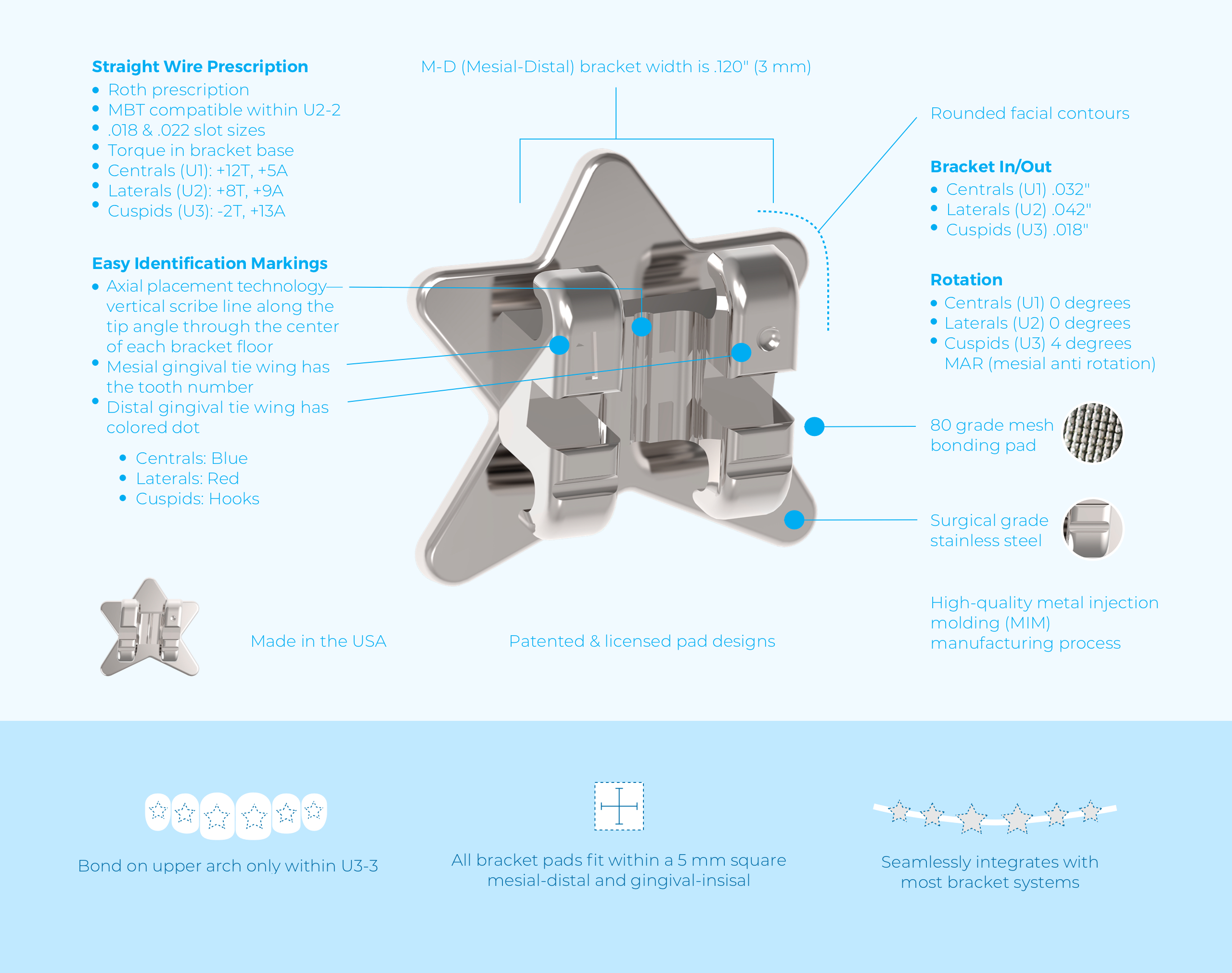 Bracket technical details