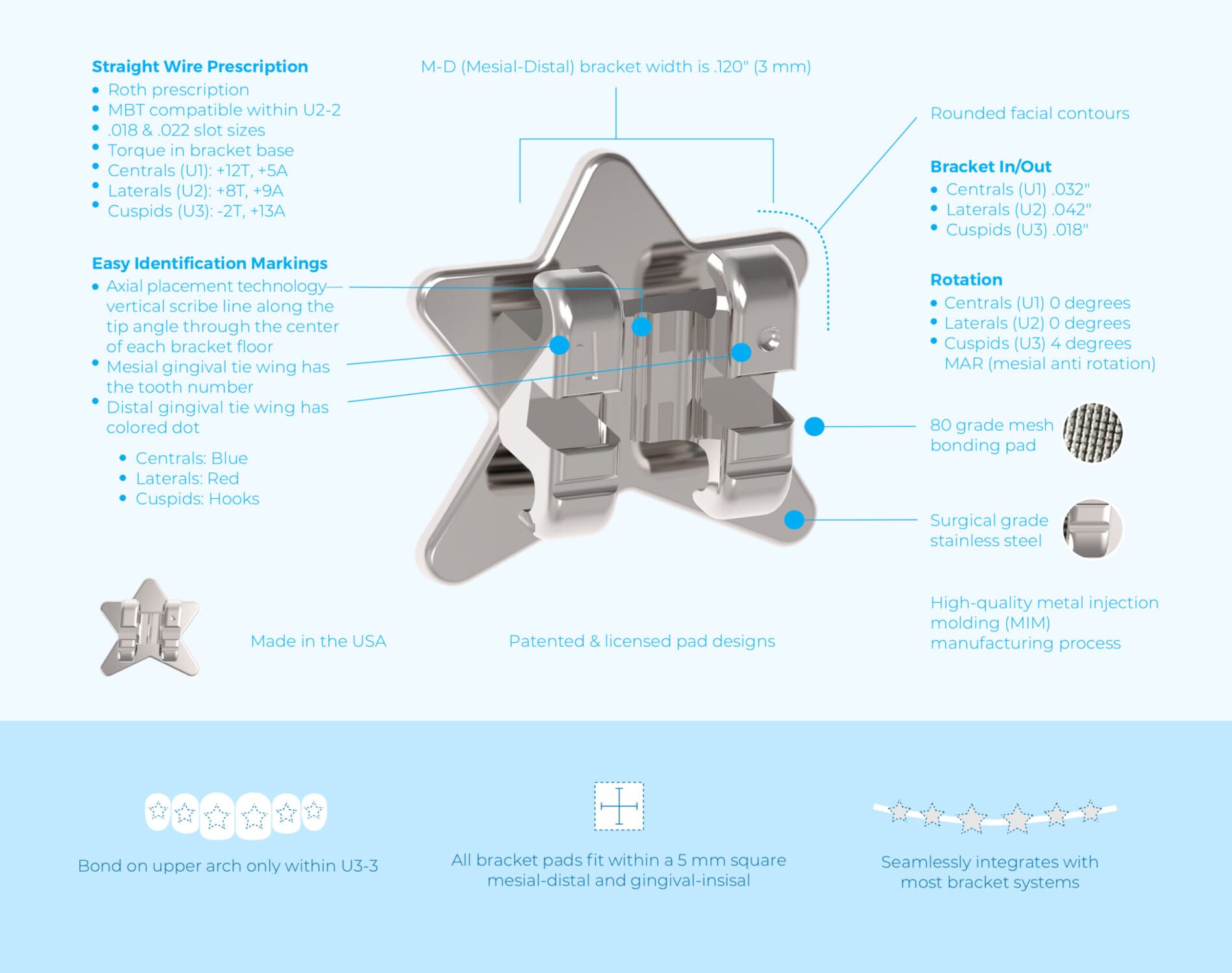 technical-details (1)